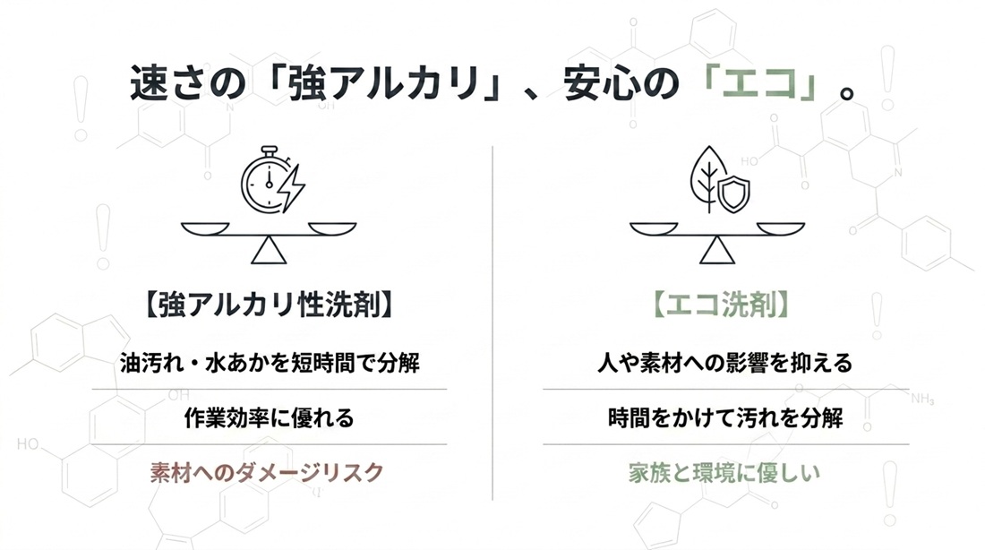 強アルカリ洗剤とエコ洗剤