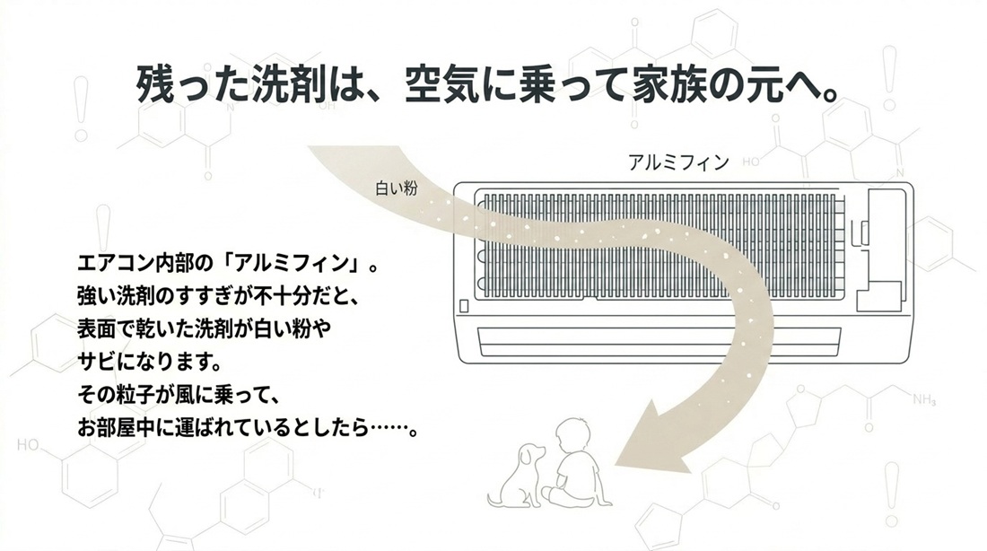 エアコン内部に残る洗剤が、家族が吸う空気を汚す?