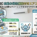 お掃除機能付きエアコンとは？の画像