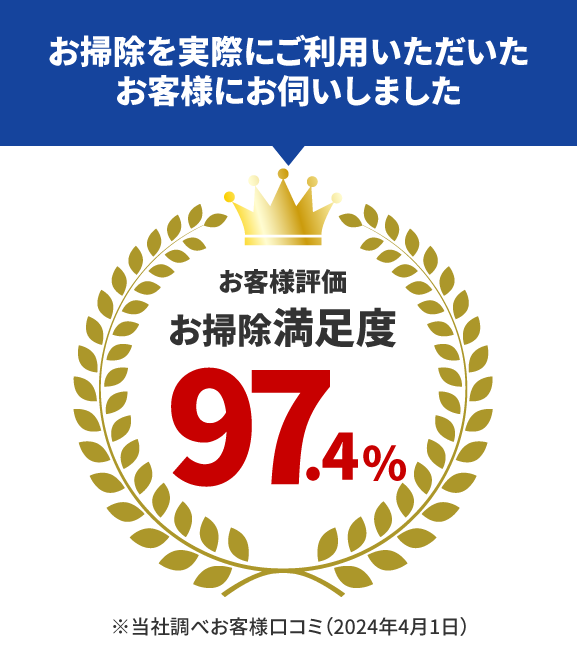 お客様満足度97.4%
